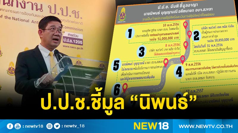 ป.ป.ช.ชี้มูล “นิพนธ์” ปฏิบัติหน้าที่ไม่ชอบสมัยเป็นนายก อบจ.สงขลา