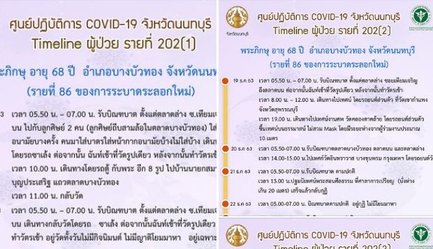 Opening a timeline of Nonthaburi girls with COVID-19  3-page fine detail