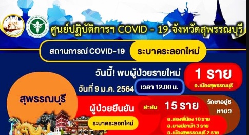 Suphanburi found another case of COVID-19.