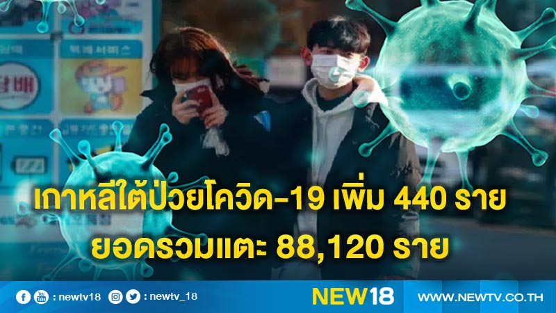 South Korea has 440 more cases of COVID-19, totaling 88,120