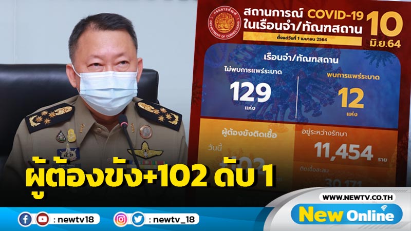 ผู้ต้องขังติดโควิดอีก 102 ราย ดับ  1 ราย