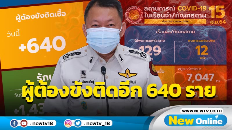 ยอดผู้ต้องขังติดโควิดรายใหม่  640 ราย