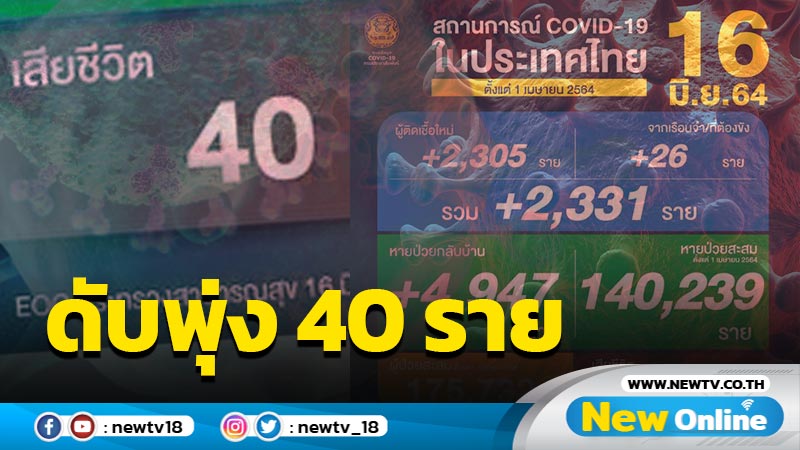 โควิดเสียชีวิตพุ่ง 40 ราย ติดเชื้อ 2,331 ราย (มีคลิป)