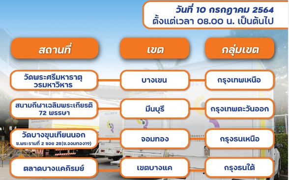 กทม.เปิด 4 จุดตรวจโควิด 10 ก.ค.