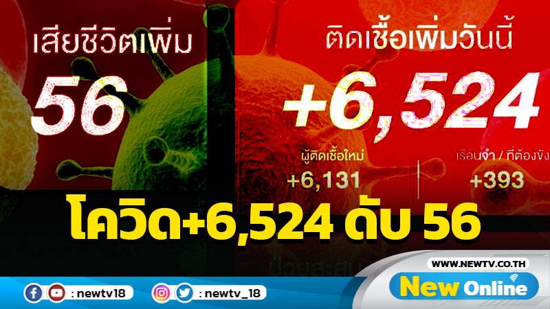 โควิด-19 วันนี้ 6,524  เสียชีวิต 56 