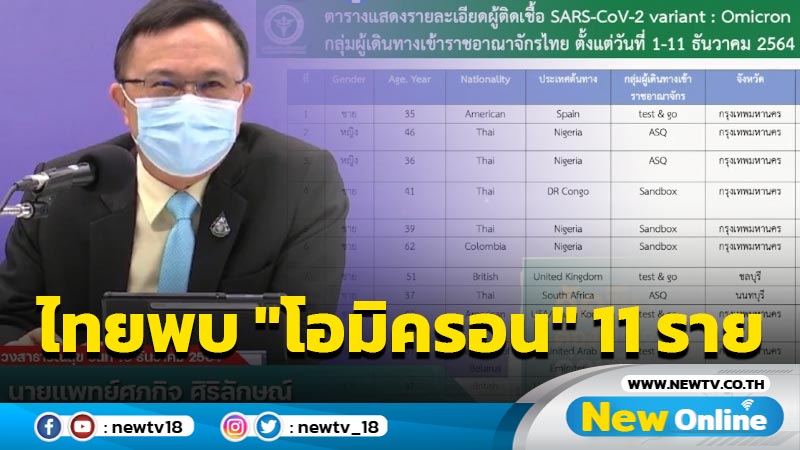 กรมวิทย์เผยไทยพบ "โอมิครอน'" 11 ราย (มีคลิป)