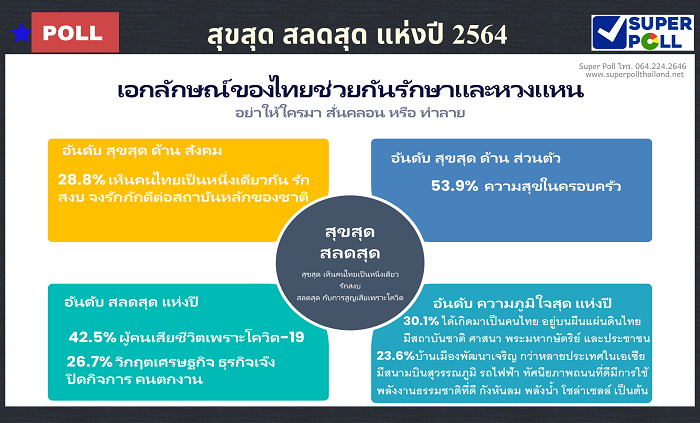 คนไทยสลดสุดผู้คนเสียชีวิตจากโควิด-19 