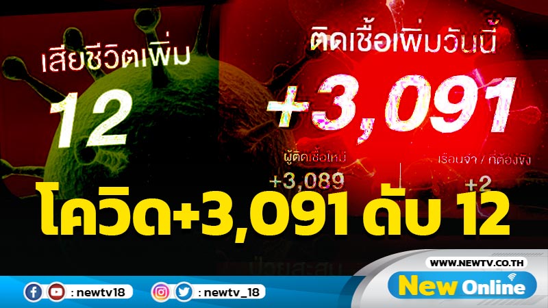 ยอดโควิด-19 รายใหม่วันนี้ 3,091 เสียชีวิต 12 