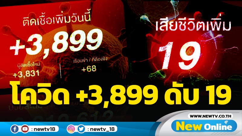 ยอดโควิด-19 พุ่ง 3,899  เสียชีวิต 19 