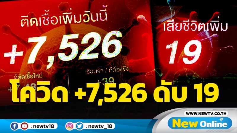 ยอดโควิดพุ่งติดเชื้อรายใหม่วันนี้ 7,526  เสียชีวิต 19 