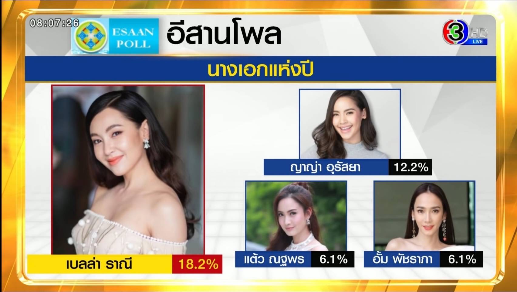 ช่อง 3 เฮรับปีใหม่ กับผลโหวตที่สุดแห่งปี และโคฟเวอร์จิงเกิ้ลไวรัลสุดฮิต เต้นท้าเสือ ปี 2565