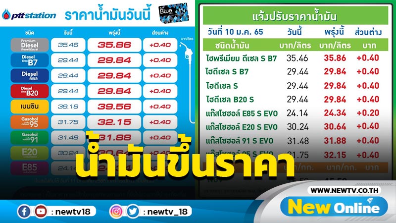 "ปตท.-บางจาก"ปรับขึ้นราคาน้ำมันทุกชนิด