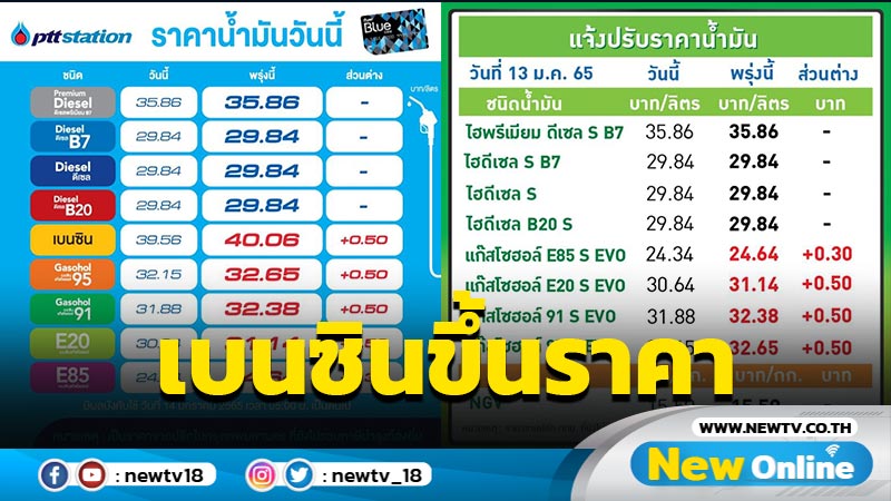 "ปตท.-บางจาก"แจ้งปรับขึ้นราคาน้ำมันเบนซิน