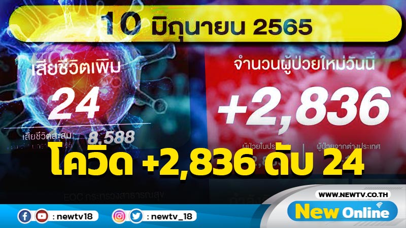 ยอดโควิด-19 รายใหม่ 2,836 ดับ 24 