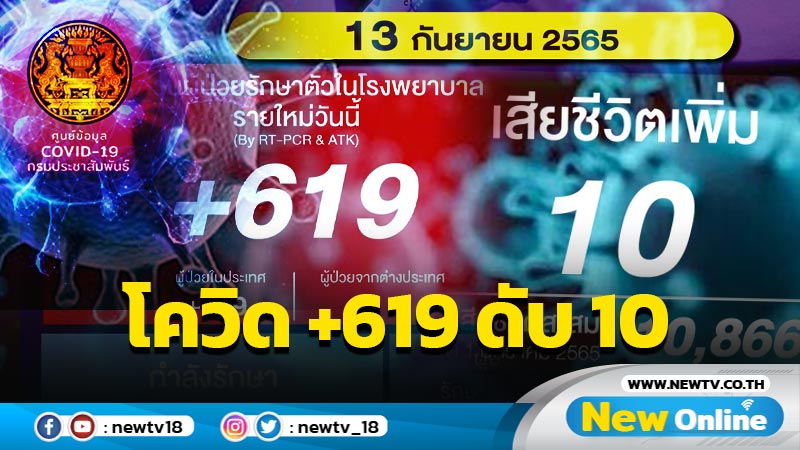 ลดฮวบโควิด-19 รายใหม่ 619  เสียชีวิต 10 