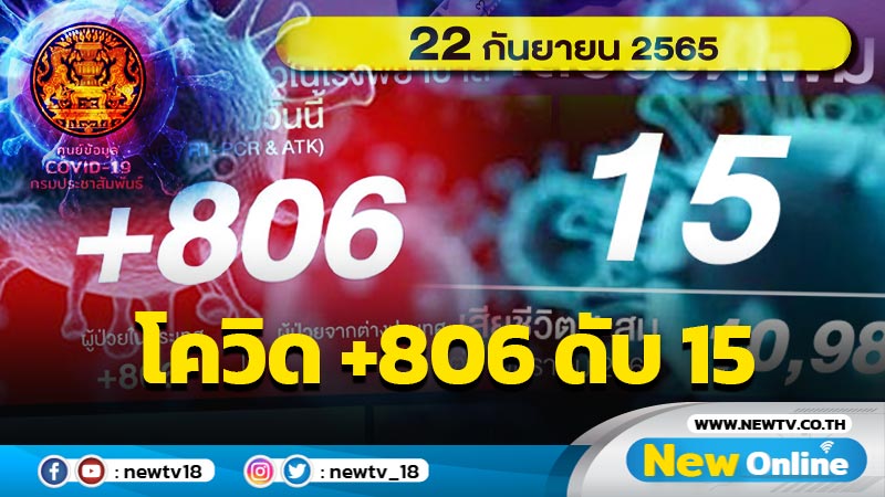 โควิด-19 รายใหม่ 806  เสียชีวิต 15 