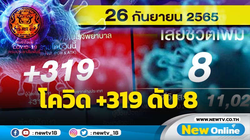 ยอดติดเชื้อโควิด-19 รายใหม่ 319 ราย  เสียชีวิต 8 ราย