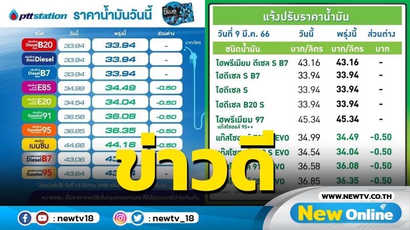 "ปตท.-บางจาก" ลดราคาน้ำมัน 50 สตางค์ต่อลิตร