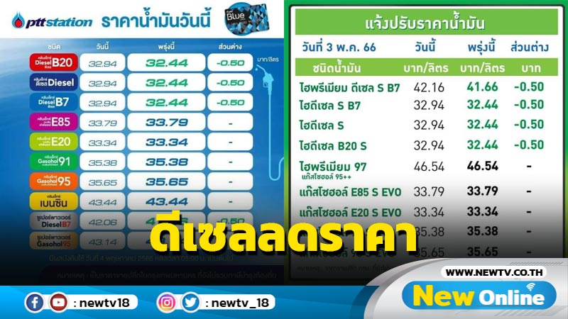 น้ำมันในกลุ่มดีเซลลด 50 สตางค์ต่อลิตร 