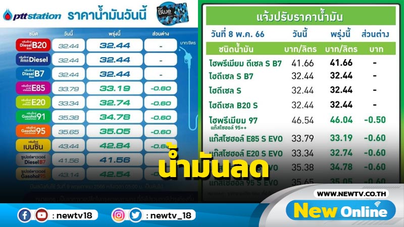 "ปตท.-บางจาก" ปรับลดราคาน้ำมัน