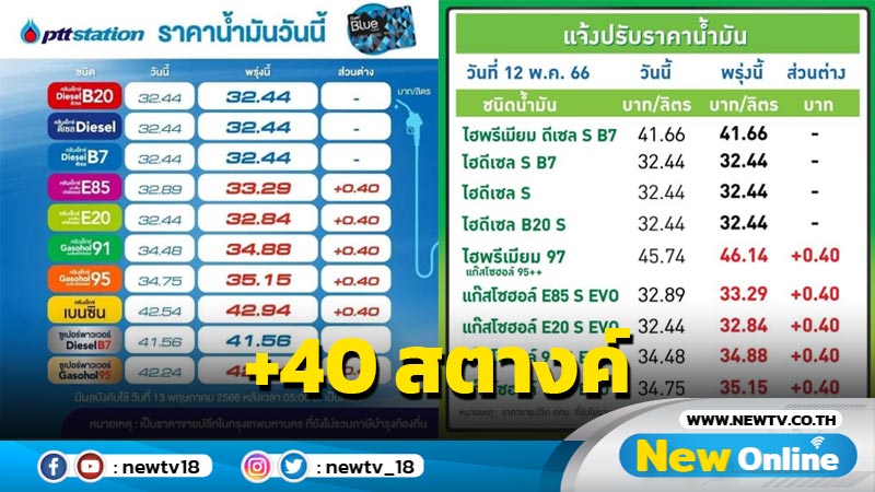 "ปตท.-บางจาก"ขึ้นราคาน้ำมัน