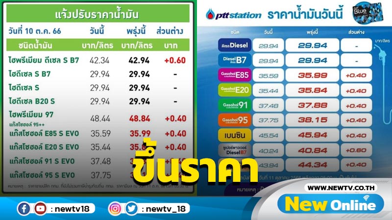 "ปตท.-บางจาก"ปรับขึ้นราคาน้ำมัน