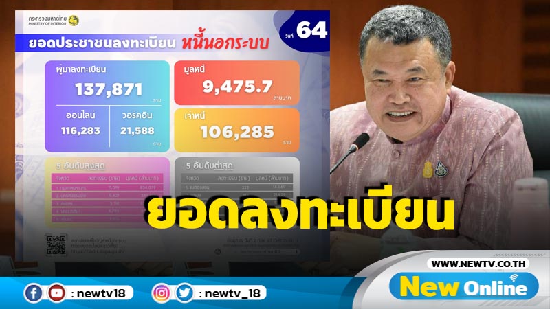 ยอดลงทะเบียนหนี้นอกระบบ 64 วัน มูลหนี้ 9,475 ล้าน 