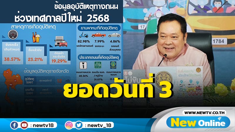 ยอดวันที่ 3  ตาย 47 ราย  บาดเจ็บ 269 คน 